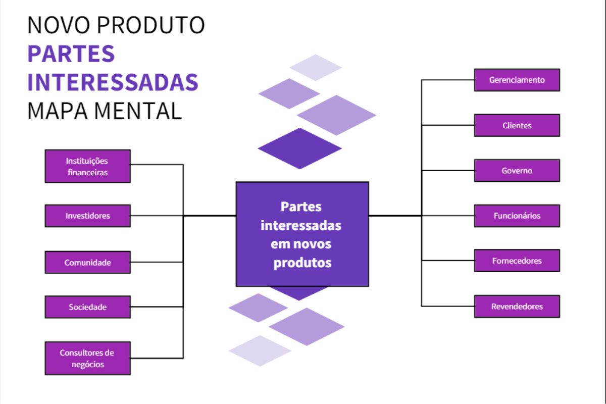 Mapas Mentais Uma Ferramenta Universal (Mind Map)